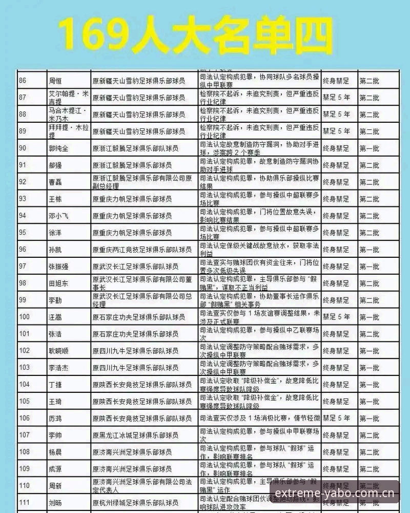 足坛反腐vs.行业净化：第三批禁足名单深度解读，如何用亚博平台追踪最新动态？