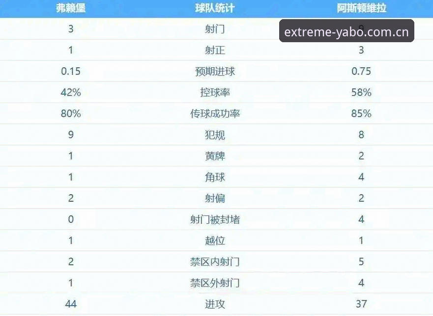 YABO多维度娱乐对比 3个关键转折点:维拉30年冠军荒终结背后的战术密码与平台观赛新体验