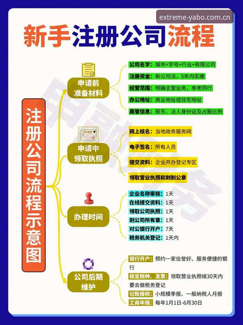 资深玩家手把手教你搞定YABO注册流程：从零开始的实战心得